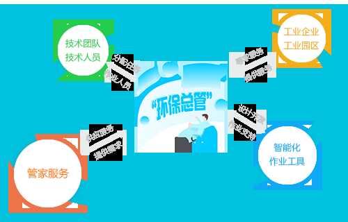 【自貢環(huán)保管家】環(huán)評(píng)在行政審批制度中扮演什么角色？